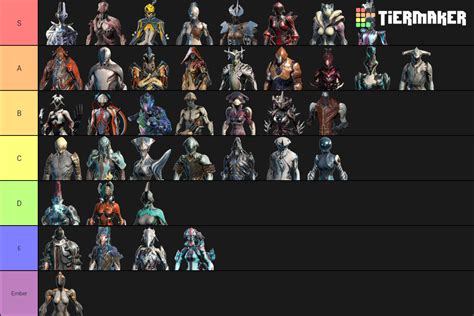 This is my tier list of all frames accept Wisp(I know I'm original)If you disagree with me or ...