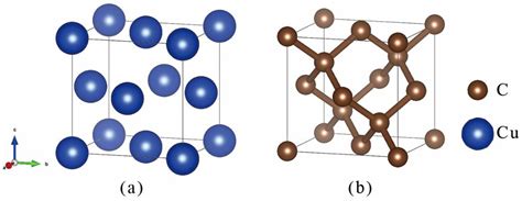 Copper Bohr Model Project