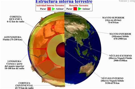 Estructura Interna De La Tierra Para Colorear Imagui