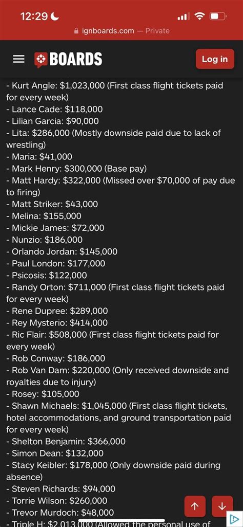 Thought this was interesting WWE salaries in 2006 : r/WWE