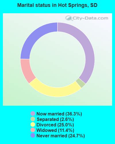 Hot Springs South Dakota Sd 57747 Profile Population Maps Real Estate Averages Homes