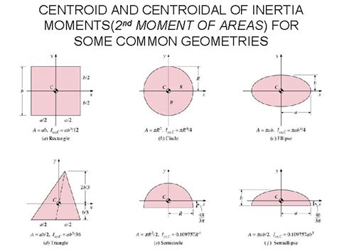 Chapter 3 Cont Fluid Statics Hydrostatic Forces And