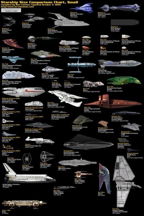 Just in case you needed to know how big your average personal-sized starship is. | Star wars ...