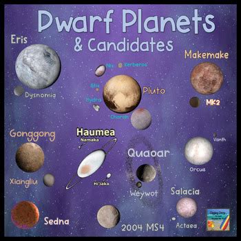 Dwarf Planets Candidates Padlet Bundle Student Webpages Research