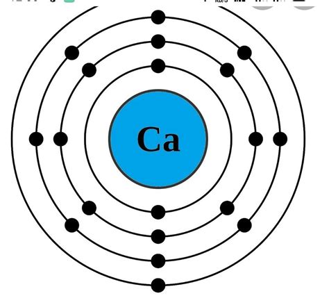 Potassium Atomic Structure