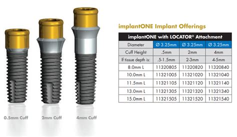 Ace Surgical Supply Implantone Dental Implant Spotimplant