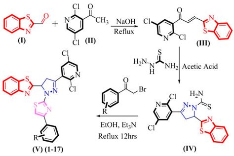 Pharmaceuticals Free Full Text The Synthesis In Vitro Bio