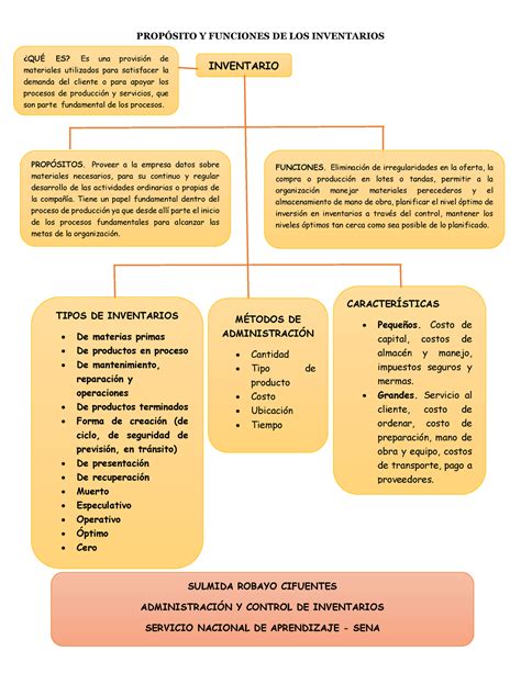 Funciones Y Propositos DE LOS Inventarios PROPSITO Y FUNCIONES DE