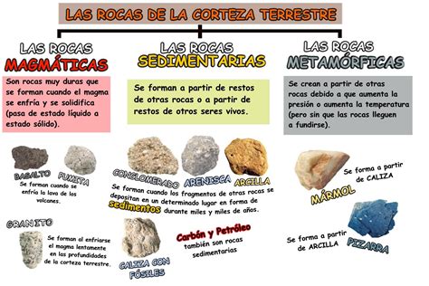 Blog De Ciencias Tipos De Rocas Rocas Y Minerales Tipos De Rocas Clasificacion De Rocas