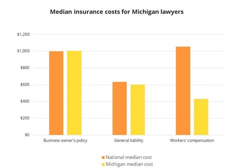 Insurance for Lawyers in Michigan | Insureon