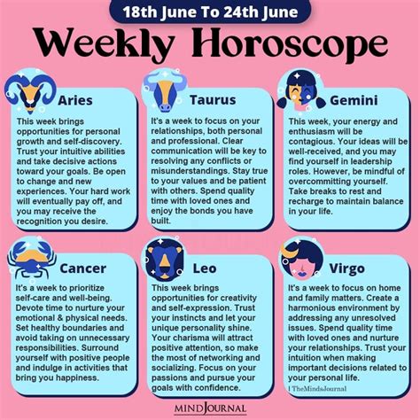 zodiac sign   youhoroscopecom
