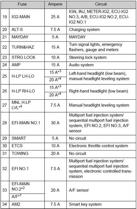 Toyota Camry Fuse Layout And Amperage Ratings Checking And Replacing 145248 Hot Sex Picture