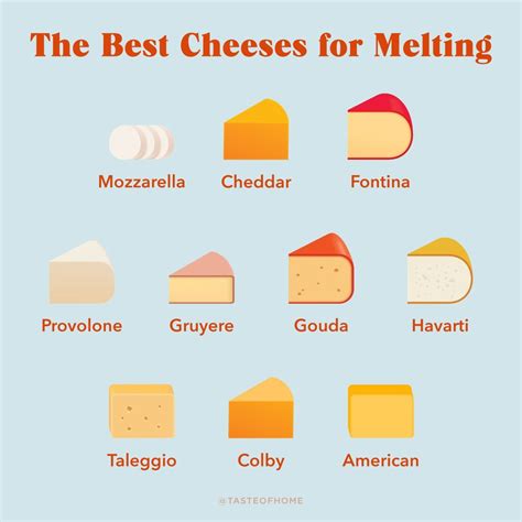 The Best Melting Cheeses To Use For Grilled Cheese And Beyond