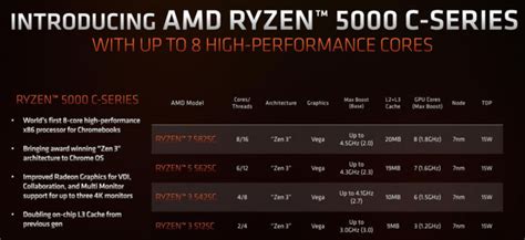 AMD Ryzen 5000C nowe procesory z myślą o Chromebookach Zasilą m in