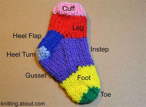 Before You Knit Your First Pair Of Socks It S Helpful To Learn These