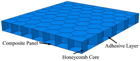 Damage Imaging Identification Of Honeycomb Sandwich Structures Based On