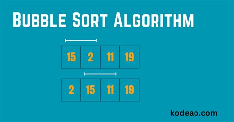 Bubble Sort Algorithm A Complete Guide With Java Code Kodeao