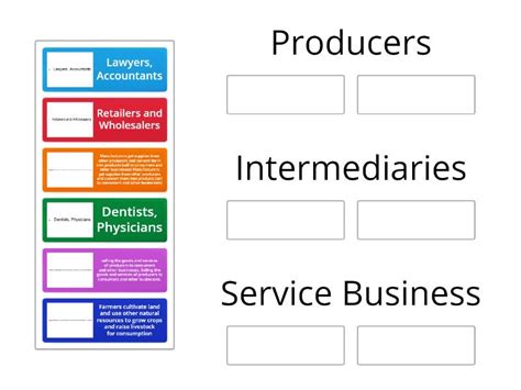 G10 - LO 5.1.3 : Types of Businesses - Group sort