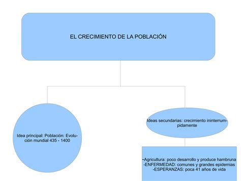 El Crecimiento De La Población Ppt