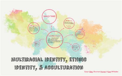 Multiracial Identity, Ethnic Identity, & Acculturation by Shannon ...