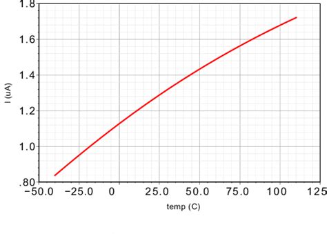 Figure 1 From Design Of A Radiation Tolerant Cmos Image Sensor Semantic Scholar