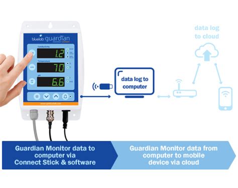 Bluelab Guardian Monitor Wifi Data Logging Pure Hydroponics