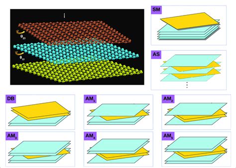 Twisted Multilayer Graphene Systems Investigated In This Work Download Scientific Diagram