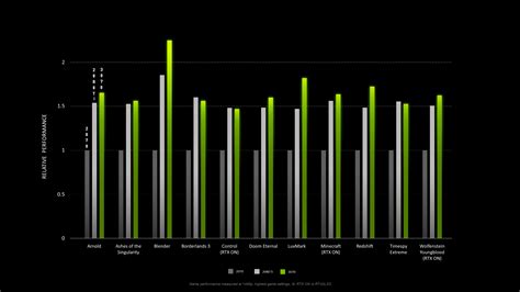 Nvidia RTX 2080: Release Date, Specs Features Tech Advisor | atelier
