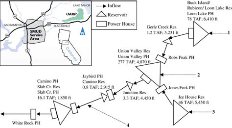schematic  upper american river projects source  general location