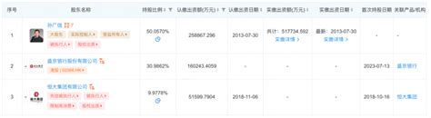 又一大佬被恒大“坑惨”，新疆首富孙广信成被执行人财富号东方财富网