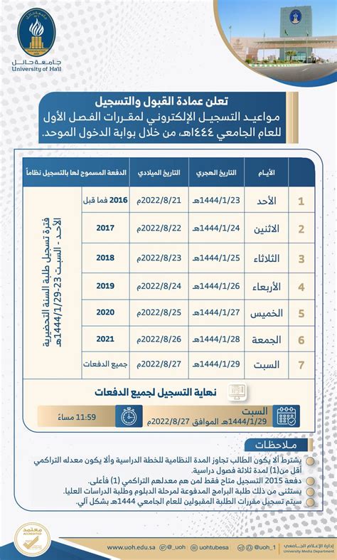 جامعة حائل on Twitter إعلان تعلن عمادة القبول والتسجيل مواعيد