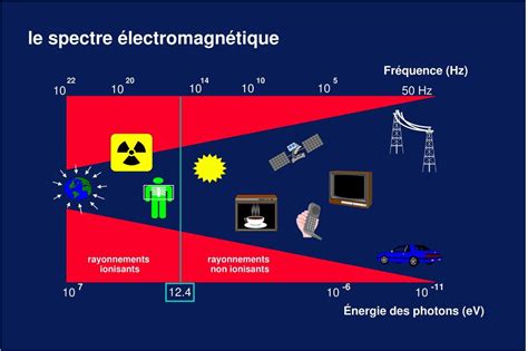 effets sur la santé des champs électromagnétiques basse fréquence PDF