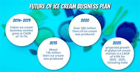 Ice Cream Business Plan Ice Cream Shop Business Plan