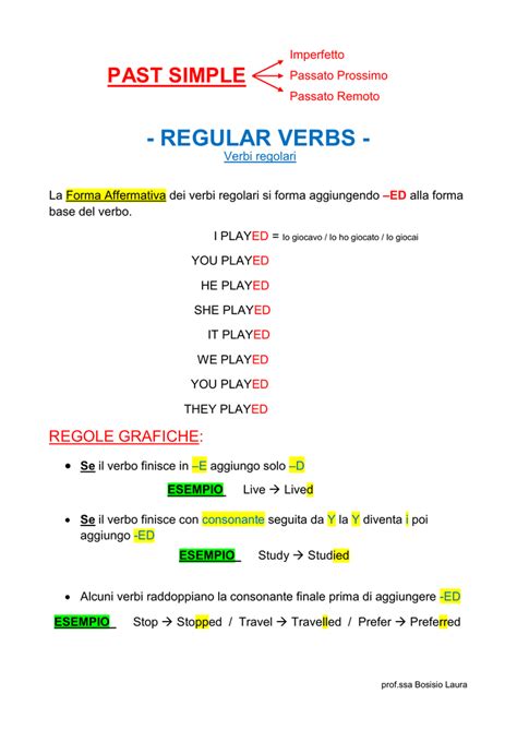 Simple Past Mappa Concettuale