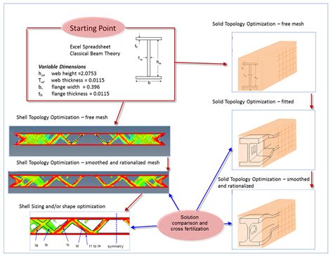 Structural Optimization Fetraining Resource Site