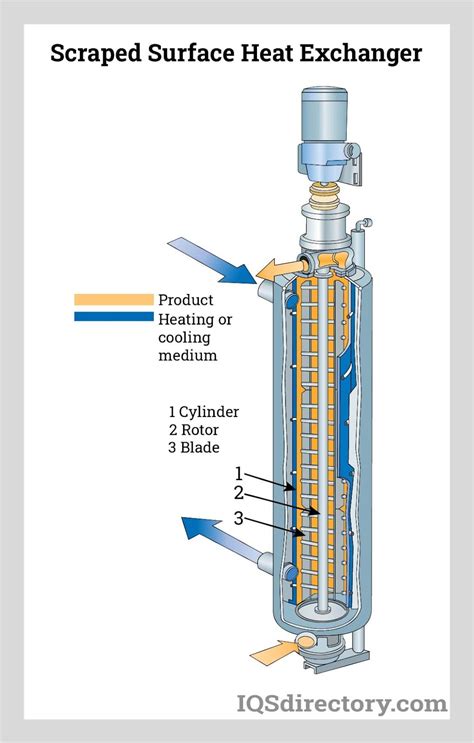 Applications And Types Of Shell And Tube Heat Exchangers