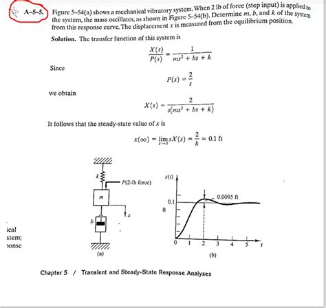 Solved A Figure A Shows A Mechanical Vibratory Chegg