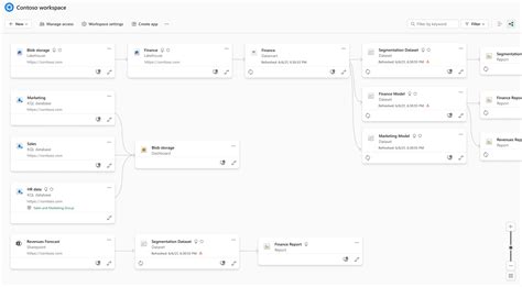 Lineage In Fabric Microsoft Fabric Microsoft Learn