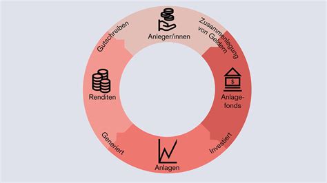 Fonds Was Sie Ber Anlagefonds Wissen M Ssen Credit Suisse Schweiz