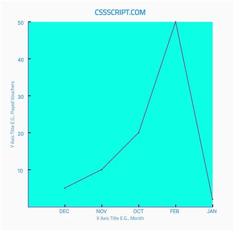 Minimal Animated Line Chart Generator Nosvgchart Css Script