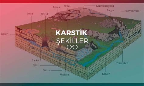 Karstik Ekiller Z Nebilen Kaya Larda Olu An Ekiller