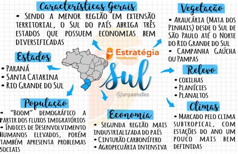 Mapa Mental Regi O Sudeste Sololearn