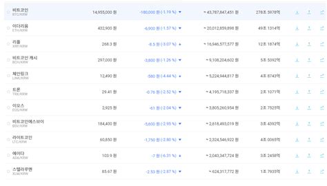 파란불 자유게시판 코인판 가상화폐 커뮤니티 비트코인 김프 사이트 김치프리미엄 빗썸 업비트 시세 갤러리