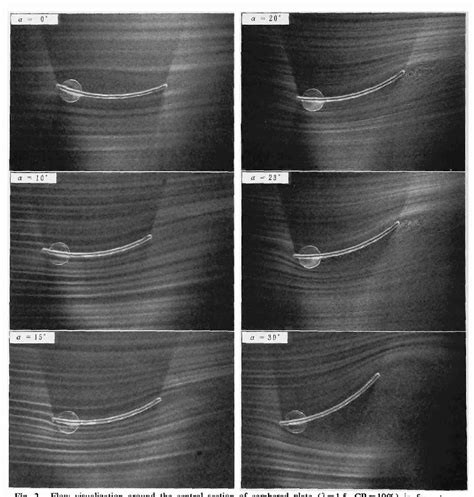 Figure From Flow Visualization Around Cambered Plates Using Hydrogen