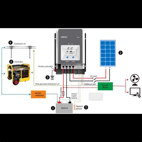 MPPT solárny regulátor EPever 150VDC 60A 6415AN 12 24 48V Solarna sk