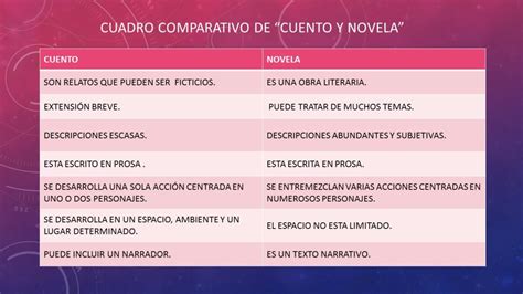 Cuento y Novela Cuadros Comparativos Características Similitudes y