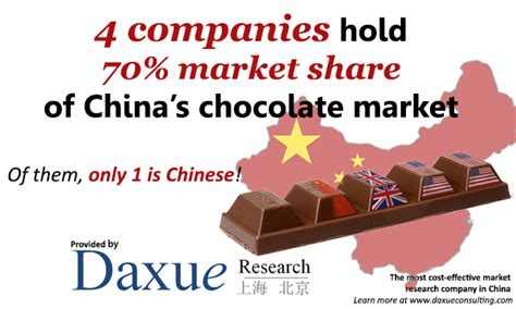 Market Of Chocolate In China Daxue Consulting Market Research China