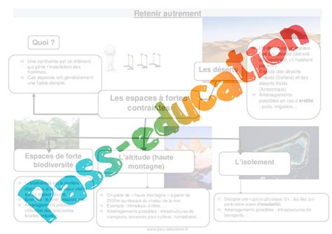 Habiter un espace à fortes contraintes 6ème Cours PDF à imprimer