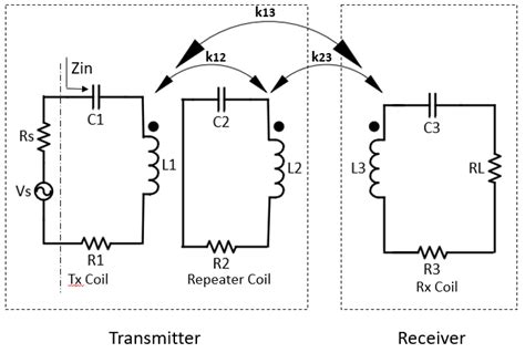 Equivalent Circuit Model Of Three Coil Mcr Wpt System The System Can