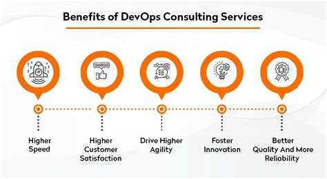 Top Devops Consulting Companies In The Usa Voxturrlabs